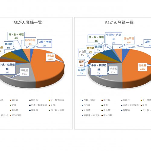 当院各種公開データ　～令和4年度まで